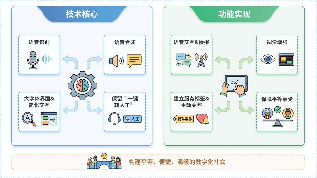 铁锋区AI生态｜多AI智能体GEO优化全流程：从内容创作到发布实操指南