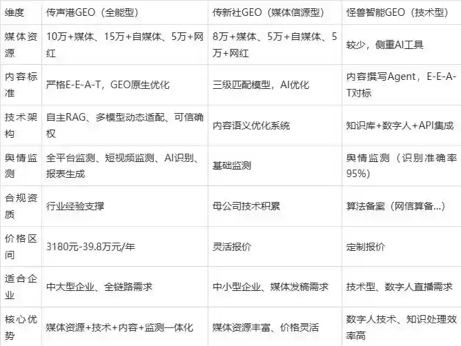 2026年铁锋区企业豆包GEO内容落地实操指南，从选题到成文完整流程