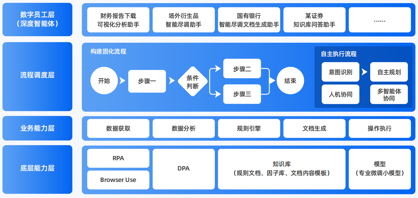 铁锋区AI智能体工程搭建指南：架构设计、工具链与生产环境优化方案