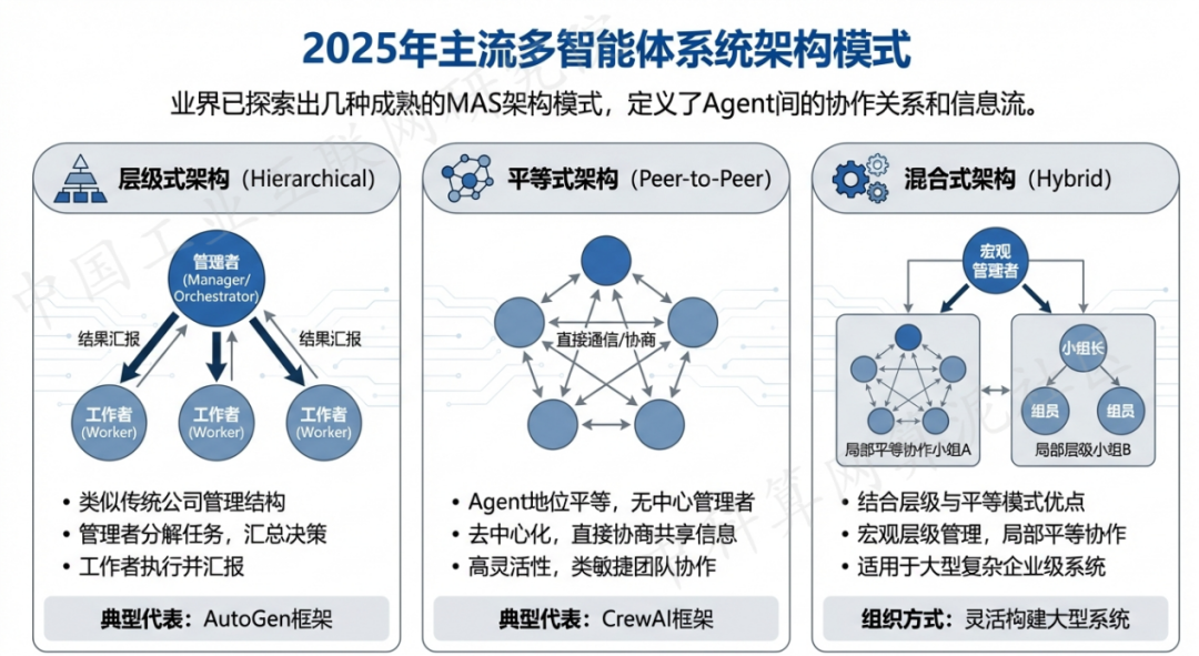 铁锋区 AI 智能体商业应用探析：智能自主程序助力企业数字化升级