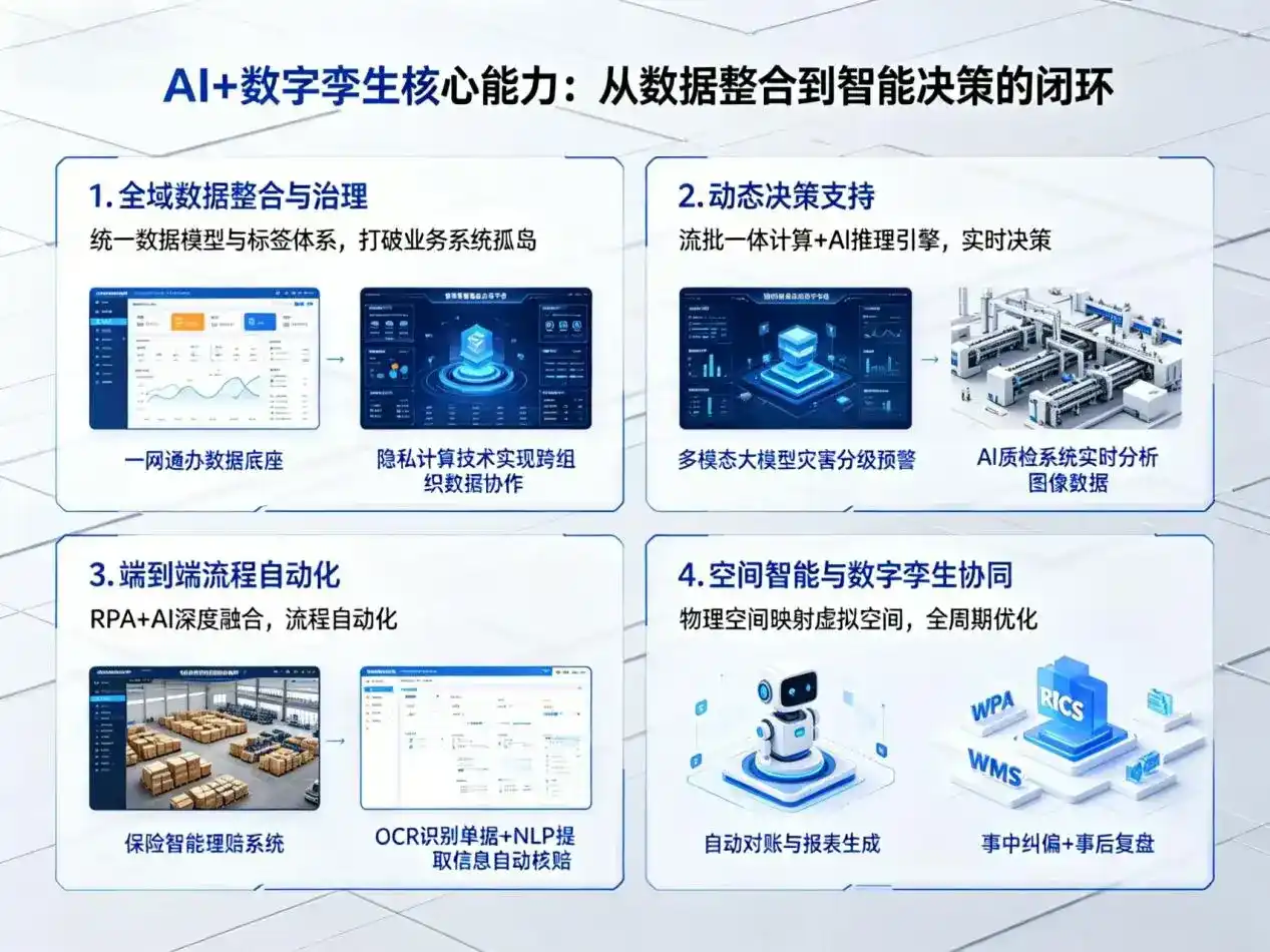 AI大模型落地优化服务｜解决铁锋区企业大模型响应慢、输出不准、成本偏高问题