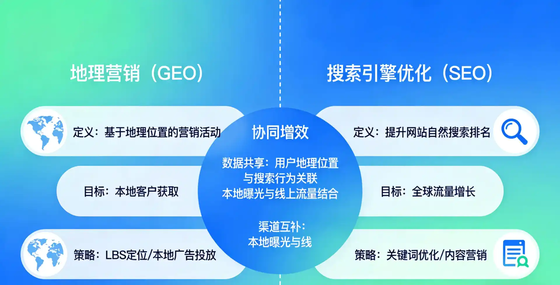 立足铁锋区，从用户需求与流量逻辑，解读GEO优化的落地价值与应用前景