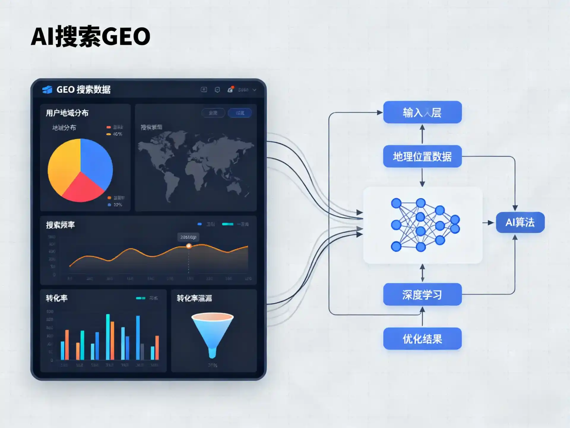 铁锋区GEO优化服务商该如何筛选？生成式引擎优化行业实践观察
